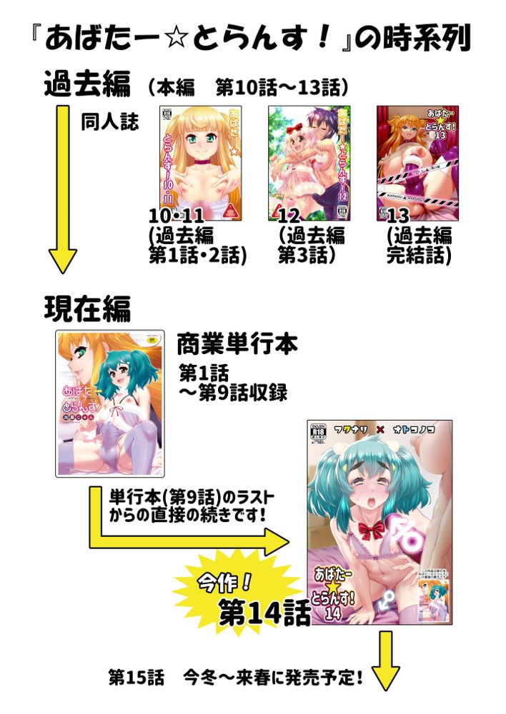 あばたー☆とらんす！14 エロ同人誌画像 034