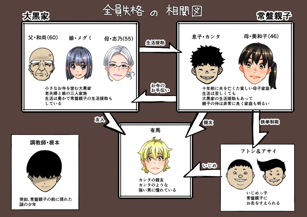 全員失格・母親のメス豚セックス調教記録 エロ同人誌画像 002